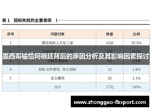 墨西哥输给阿根廷背后的原因分析及其影响因素探讨