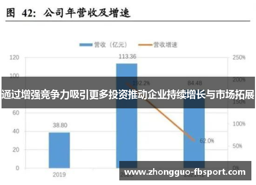 通过增强竞争力吸引更多投资推动企业持续增长与市场拓展