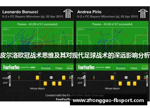 皮尔洛欧冠战术思维及其对现代足球战术的深远影响分析