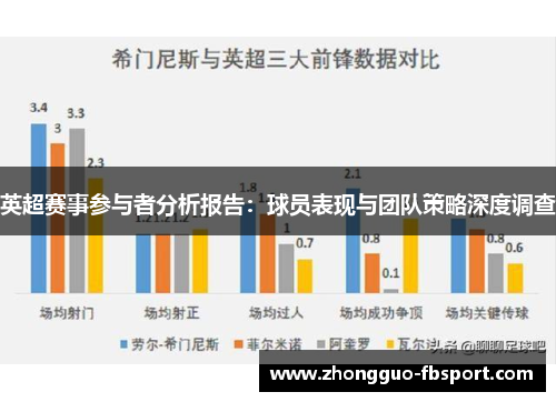 英超赛事参与者分析报告：球员表现与团队策略深度调查