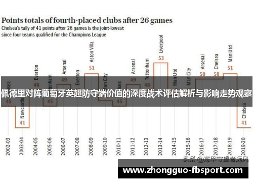 佩德里对阵葡萄牙英超防守端价值的深度战术评估解析与影响走势观察