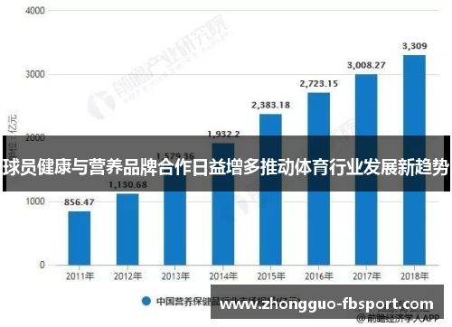 球员健康与营养品牌合作日益增多推动体育行业发展新趋势 球员健康与营养品牌合作日益增多推动体育行业发展新趋势