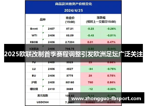 2025欧联改制首季赛程调整引发欧洲足坛广泛关注 2025欧联改制首季赛程调整引发欧洲足坛广泛关注