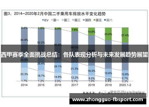 西甲赛季全面挑战总结：各队表现分析与未来发展趋势展望