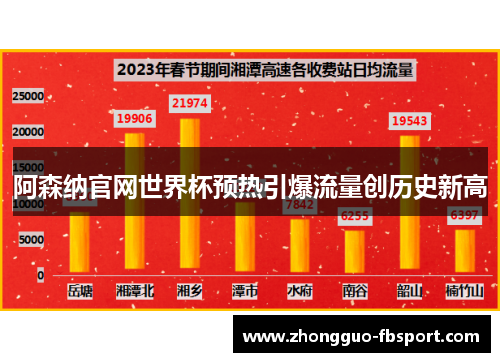 阿森纳官网世界杯预热引爆流量创历史新高 阿森纳官网世界杯预热引爆流量创历史新高